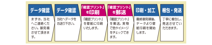 確認プリントの流れ